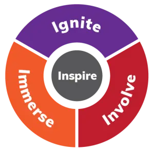 Our Approach Pie Chart